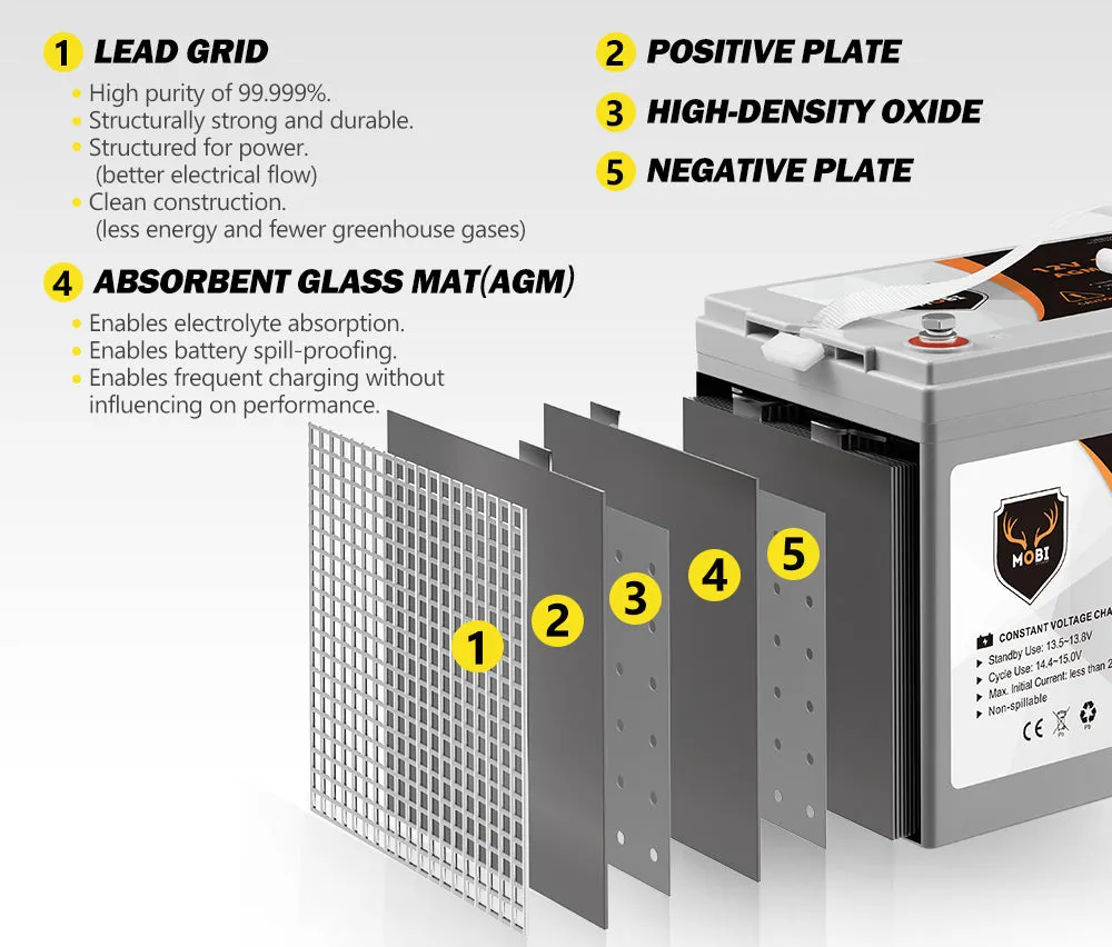 100Ah Deep Cycle Battery 12V AGM Marine Sealed Solar Power Portable 4WD