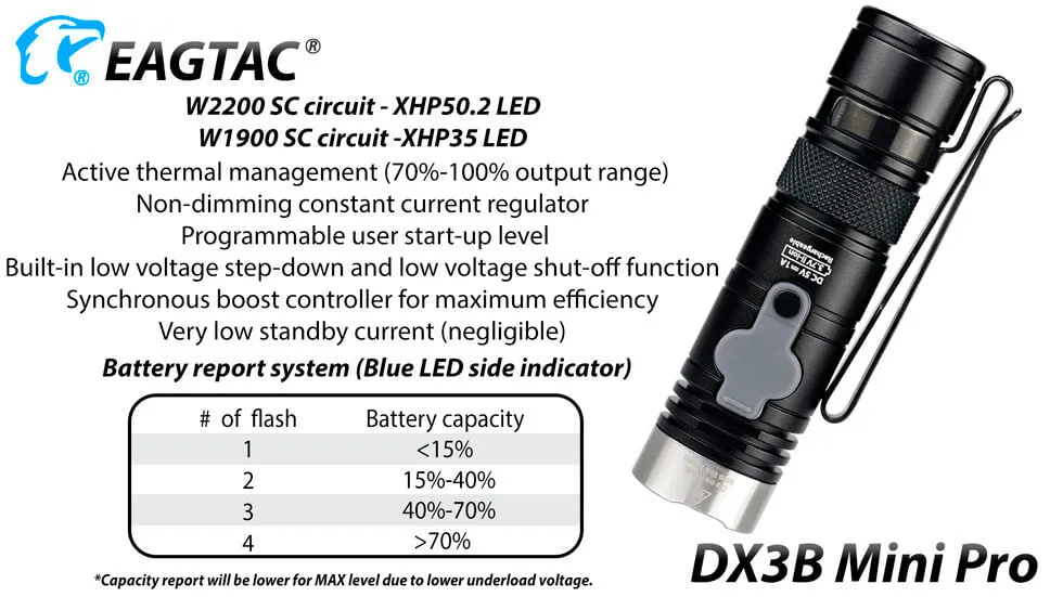 EagleTac DX3B Mini  Pro XH-P50.2 CW