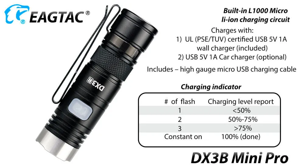 EagleTac DX3B Mini  Pro XH-P50.2 CW